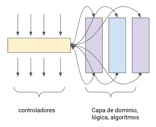 amplitud_profundidad