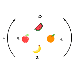 fruits array