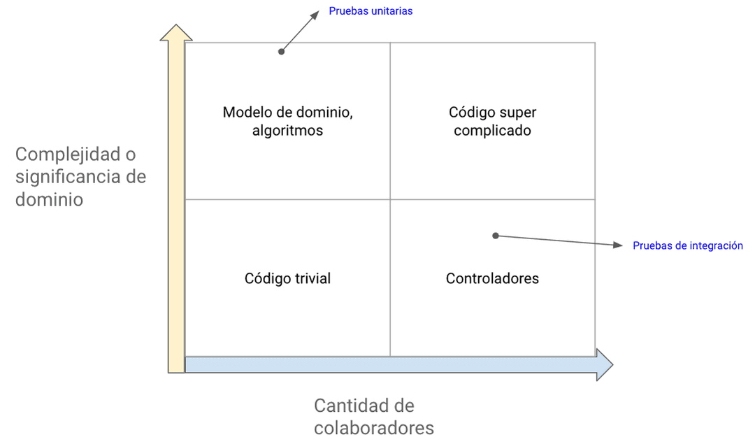 integration_tests_position