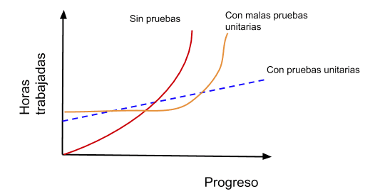 unitest_tendency