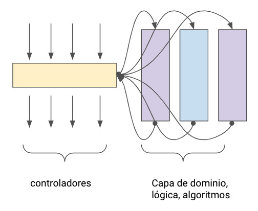 Amplitud y profundidad